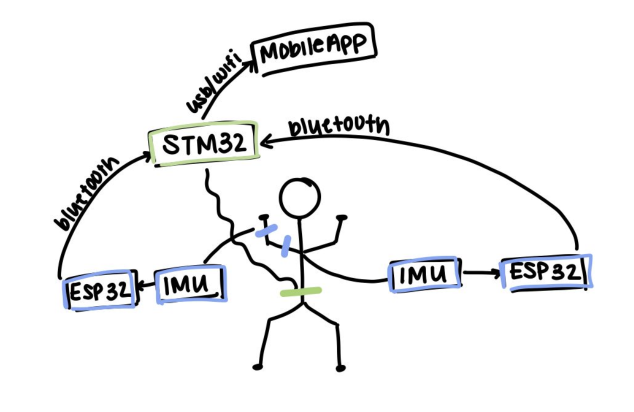 Project image 1
